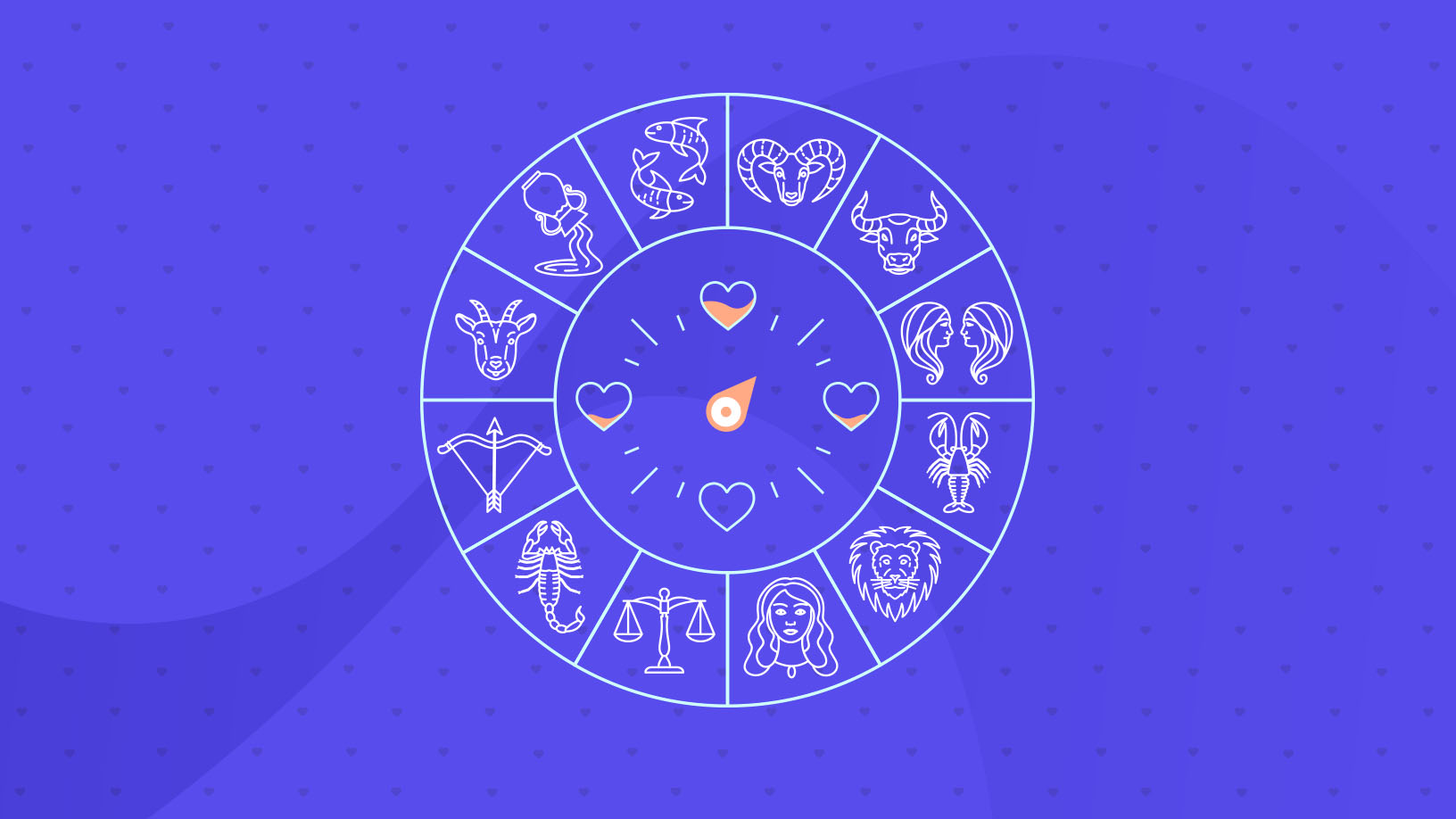 Partnerhoroskop